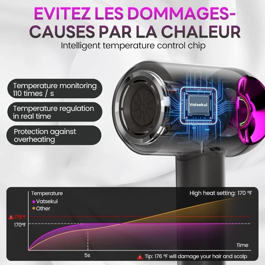 TLXT Ionic Hair Dryer With Diffuser For Fast Drying