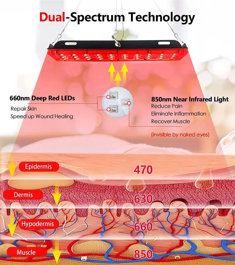 Astarexin Red Light Therapy Lamp, 660nm & 850nm Infrared LED Light Panel for Full Body Use, Home Light Device for Face, Body & Daily Wellness