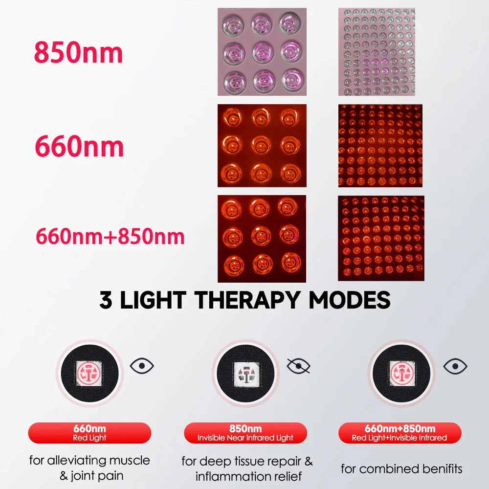 Astarexin Red Light Therapy Panel Facial Anti Inflammatory Skin Care