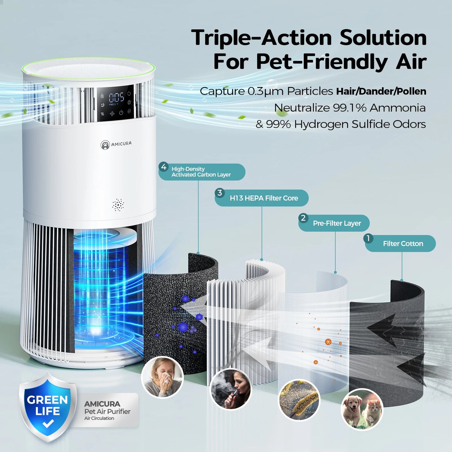 P2 Air Purifier For Pet Allergies CADR 450 Odor Neutralization