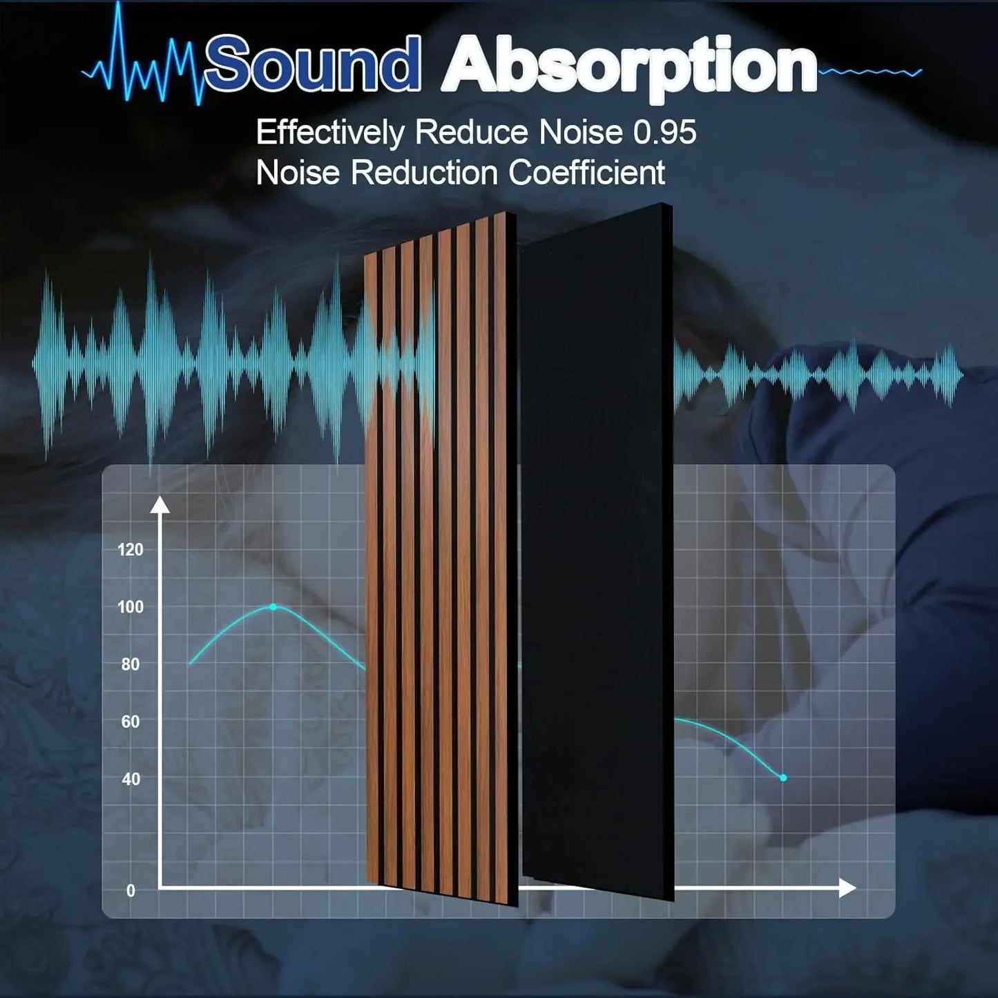 Teak Acoustic Wall Panels Soundproof Wood Slat Panels Interior Decor Noise Cancelling Sound Absorbing Panels