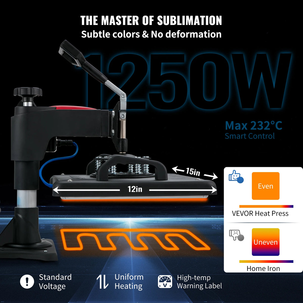 SucceBuy 5-in-1 Digital Clamshell Heat Press Sublimation Transfer Machine