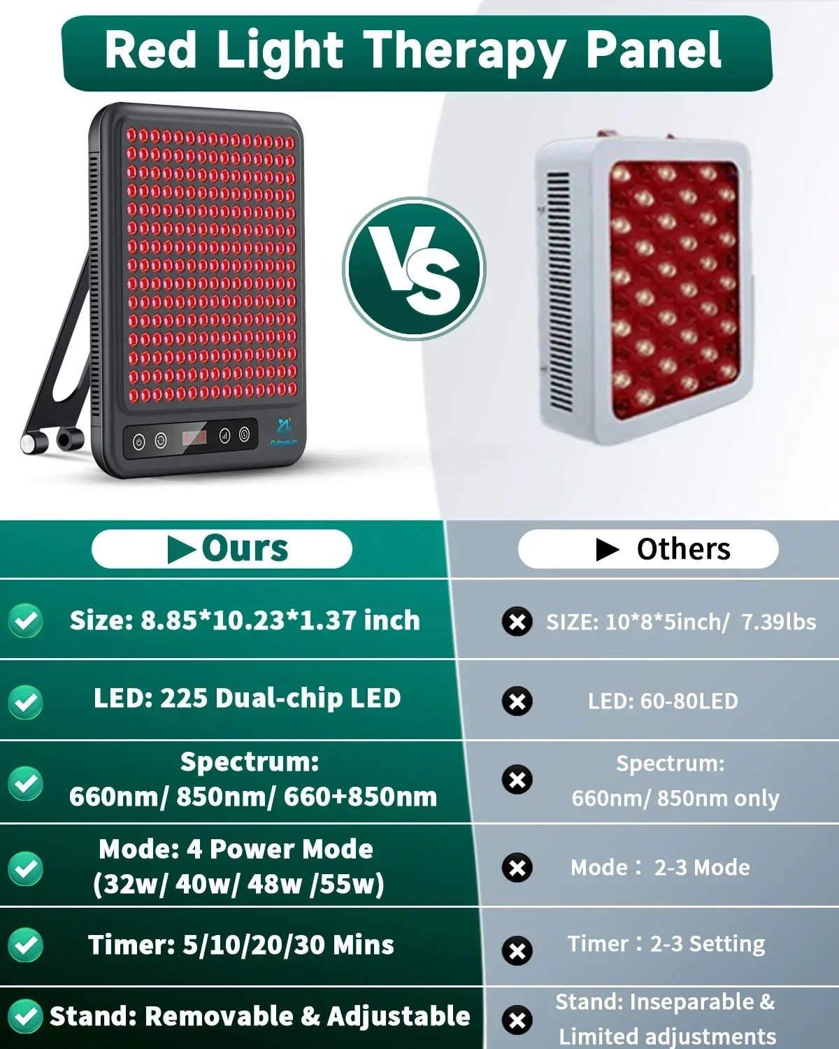 Astarexin Red Light Therapy Panel Facial Anti Inflammatory Skin Care