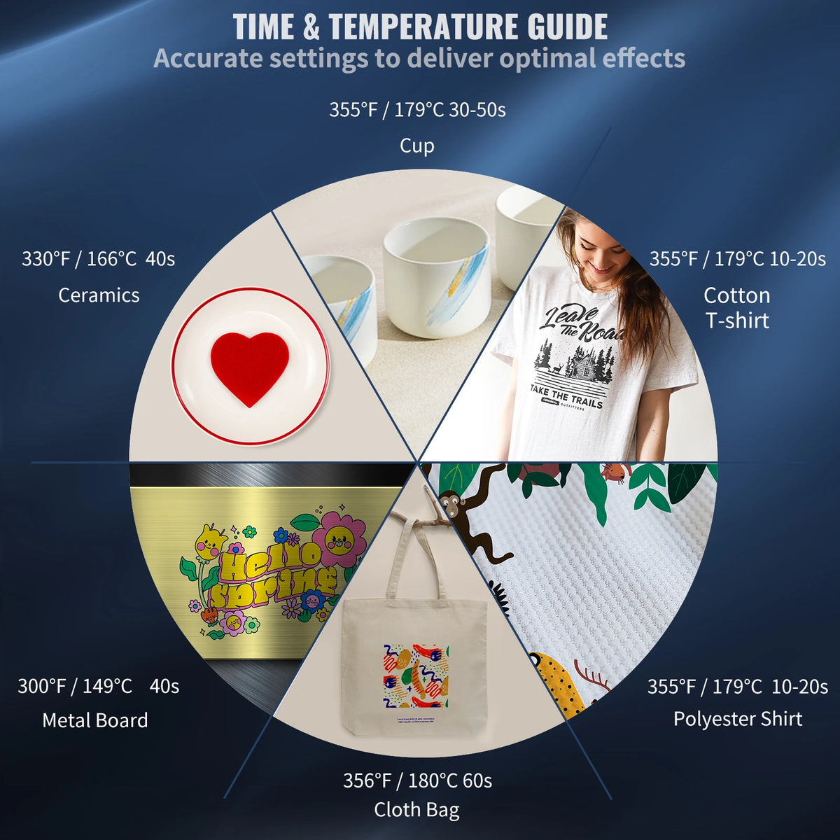 SucceBuy 5-in-1 Digital Clamshell Heat Press Sublimation Transfer Machine