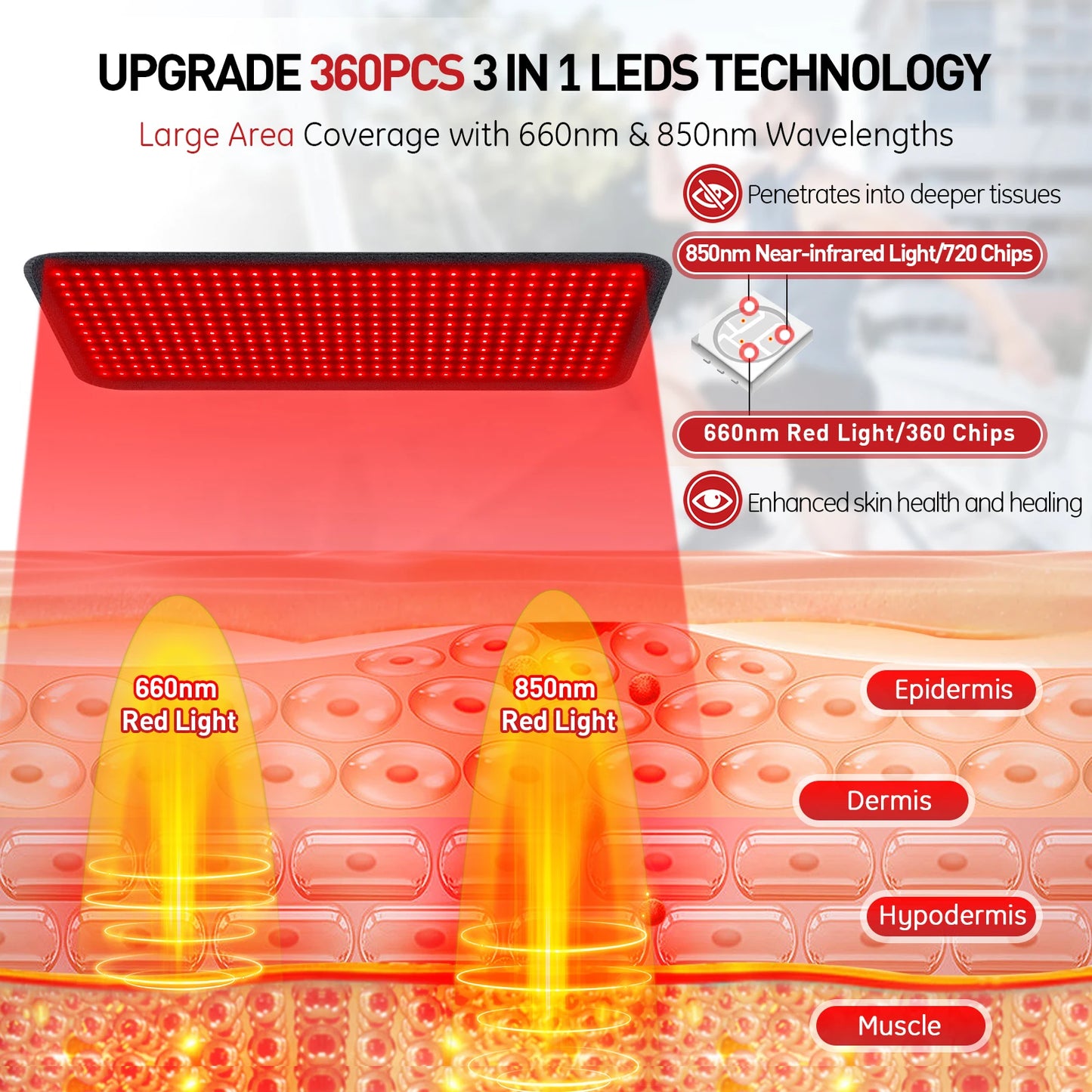 Astarexin Red Light Therapy Infrared Heating Pad For Body And Back Pain Relief