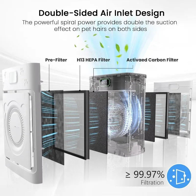 Smart Pet Air Purifier For Large Rooms H13 HEPA WiFi